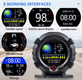 Dashboard view showing "5 working interfaces" alongside a GPS inclinometer for navigation assistance.