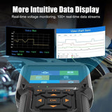Scania Truck Compatible Diagnostic Scanner Fault Code Reader