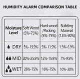 Pin-Type Digital Moisture Meter for Wood & Building Materials