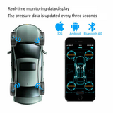 Bluetooth Tire Pressure Monitoring System (TPMS)